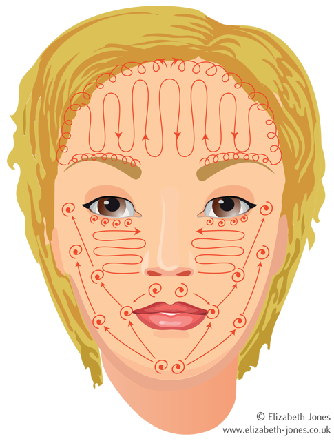 Ayurvedic Facial Massage techniques